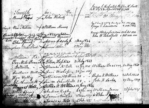 1834 Appointment of Thomas Allen as Postmaster of Seven Mile Ford, Virginia.